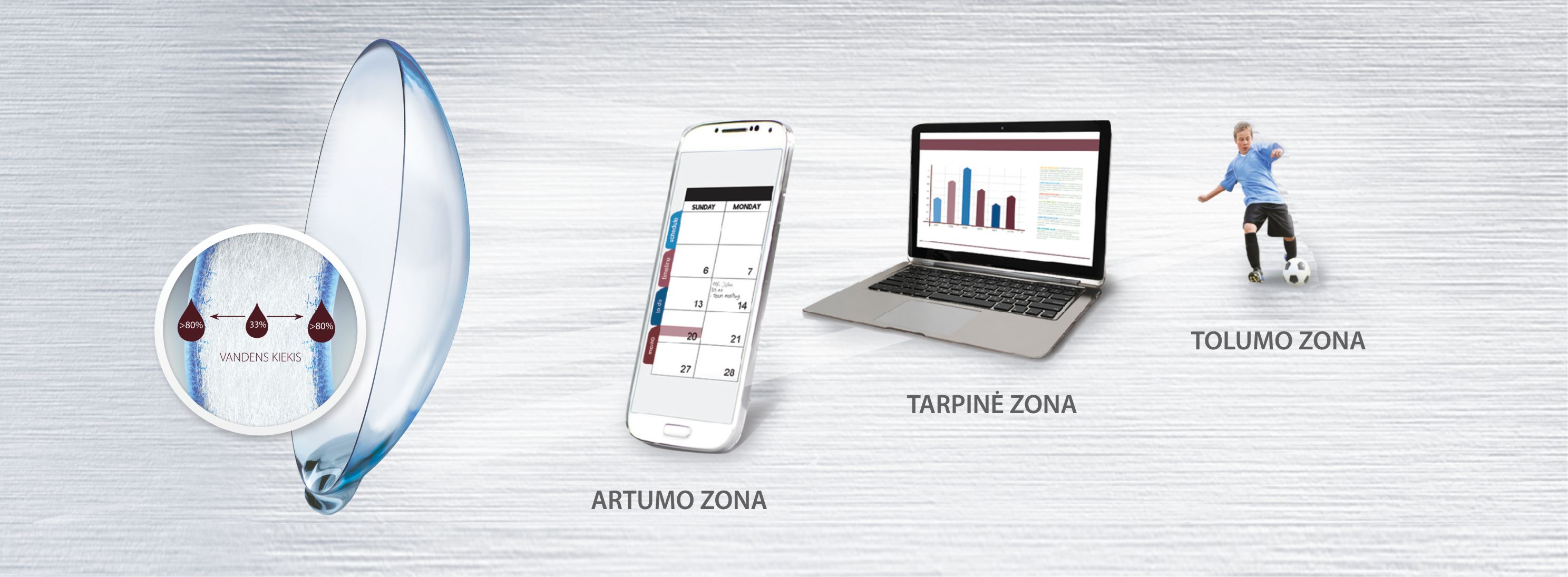 ZONOS