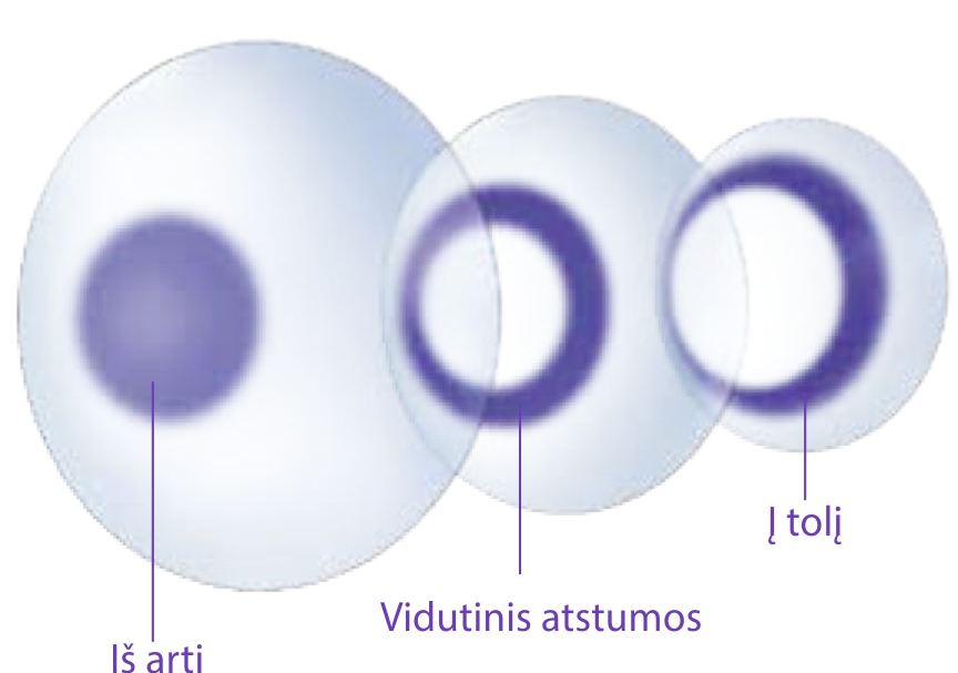 DAILIESTotalMultifocal schema